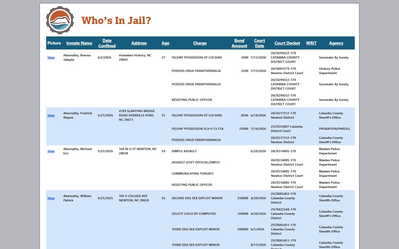 Catawba County inmate records Who's in Jail roster